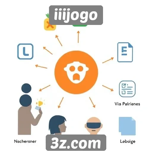 Recursos de comunidade no site iiijogo
